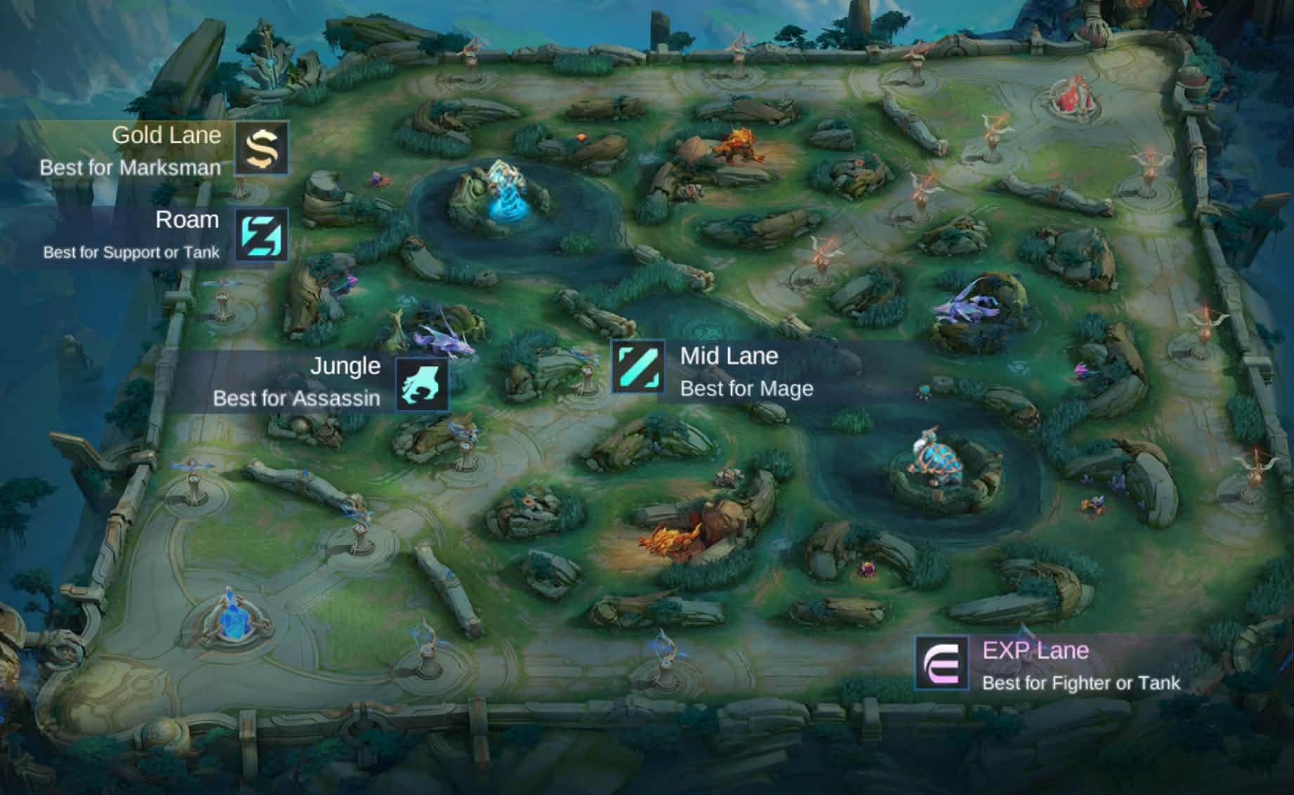 Team Composition
